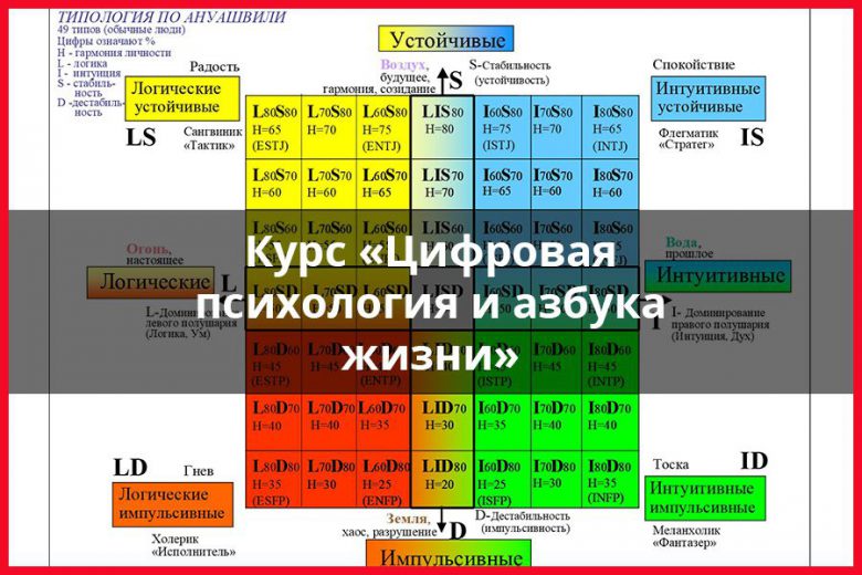 www.anuashvili.ru